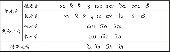 pagenumber_ebook=108,pagenumber_book=101 原书表格图,原书第101页