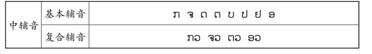 pagenumber_ebook=108,pagenumber_book=101 原书表格图,原书第101页