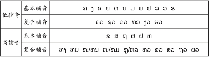 pagenumber_ebook=109,pagenumber_book=102 原书表格图,原书第102页