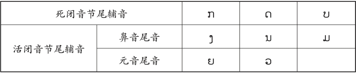 pagenumber_ebook=109,pagenumber_book=102 原书表格图,原书第102页