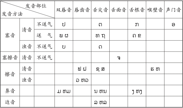 pagenumber_ebook=109,pagenumber_book=102 原书表格图,原书第102页