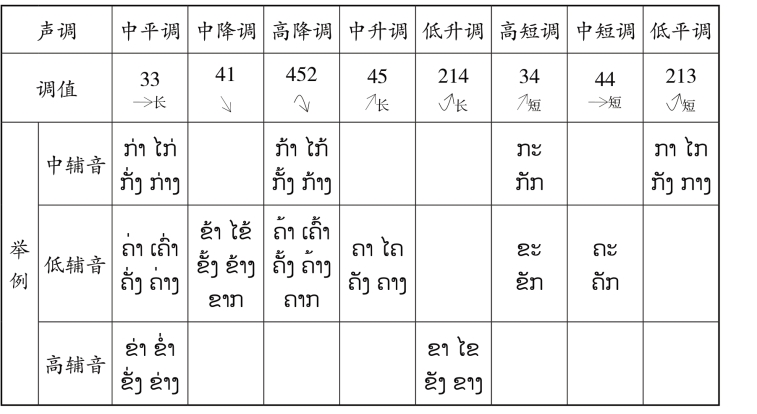 pagenumber_ebook=110,pagenumber_book=103 原书表格图,原书第103页