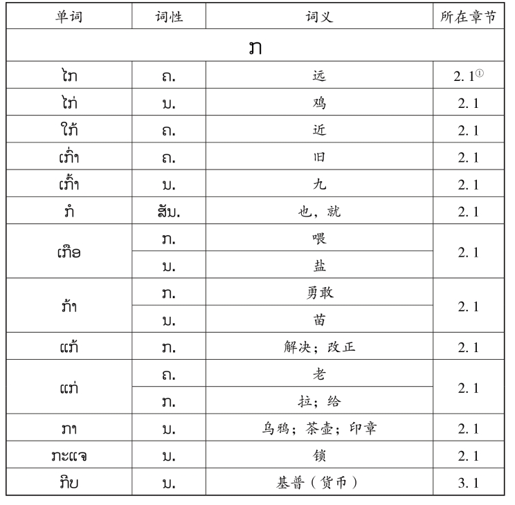 pagenumber_ebook=132,pagenumber_book=125 原书表格图,原书第125页