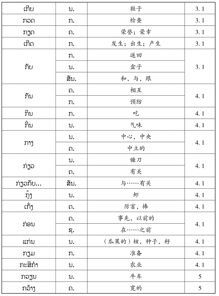 pagenumber_ebook=133,pagenumber_book=126 原书表格图,原书第126页