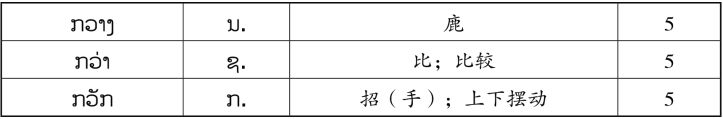 pagenumber_ebook=134,pagenumber_book=127 原书表格图,原书第127页