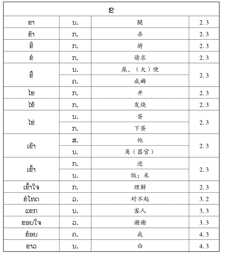 pagenumber_ebook=134,pagenumber_book=127 原书表格图,原书第127页