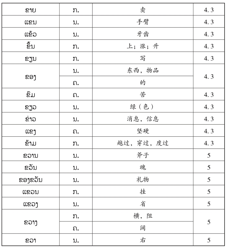 pagenumber_ebook=135,pagenumber_book=128 原书表格图,原书第128页
