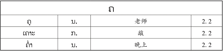 pagenumber_ebook=135,pagenumber_book=128 原书表格图,原书第128页
