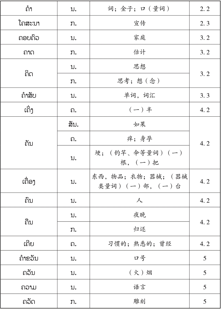pagenumber_ebook=136,pagenumber_book=129 原书表格图,原书第129页