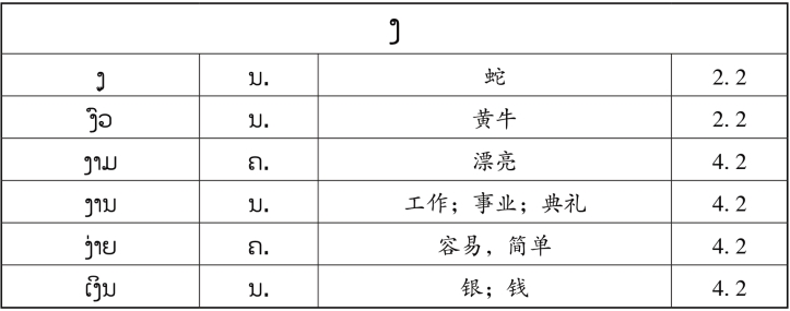 pagenumber_ebook=137,pagenumber_book=130 原书表格图,原书第130页