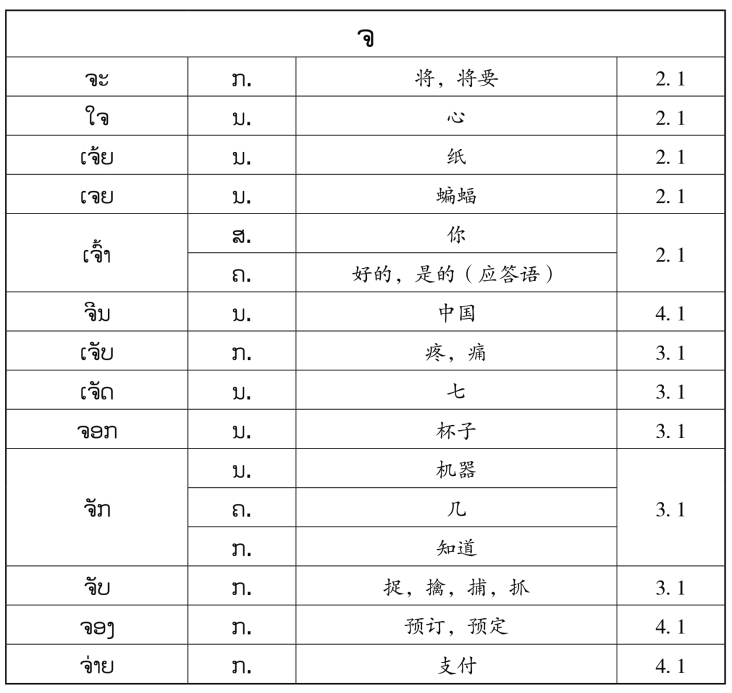 pagenumber_ebook=137,pagenumber_book=130 原书表格图,原书第130页