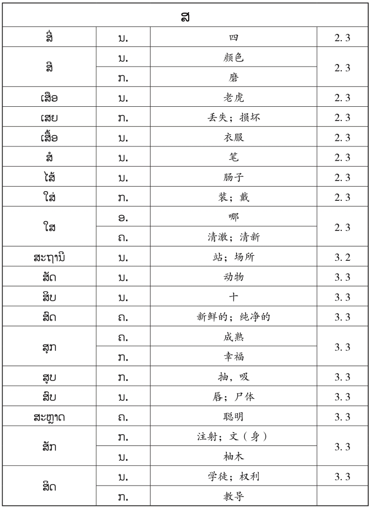 pagenumber_ebook=138,pagenumber_book=131 原书表格图,原书第131页