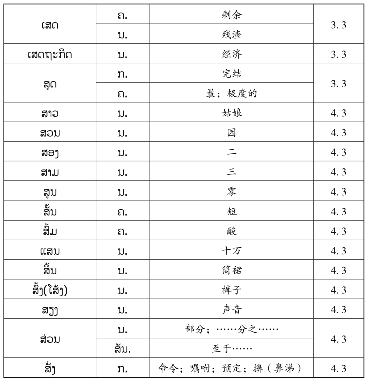 pagenumber_ebook=139,pagenumber_book=132 原书表格图,原书第132页