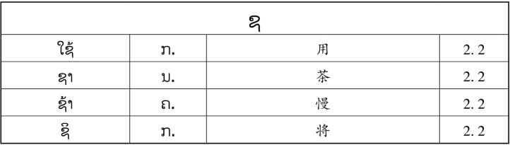 pagenumber_ebook=139,pagenumber_book=132 原书表格图,原书第132页