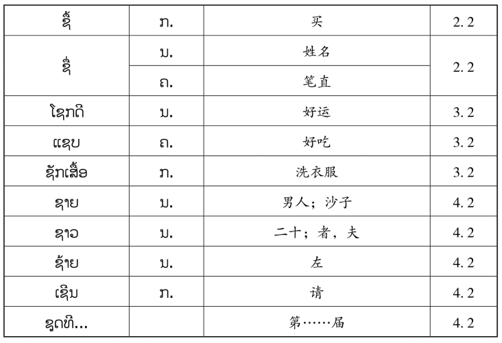 pagenumber_ebook=140,pagenumber_book=133 原书表格图,原书第133页