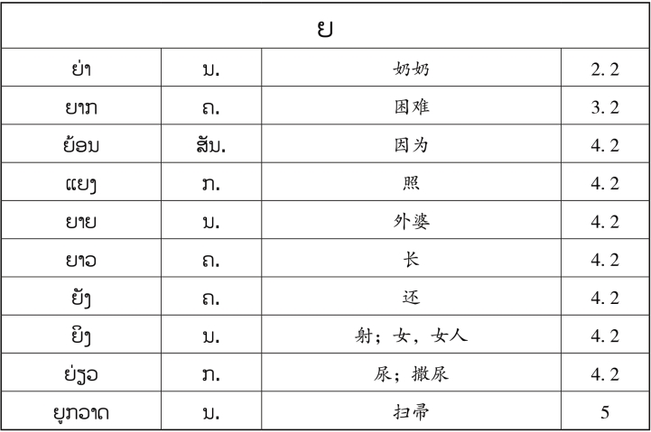 pagenumber_ebook=140,pagenumber_book=133 原书表格图,原书第133页
