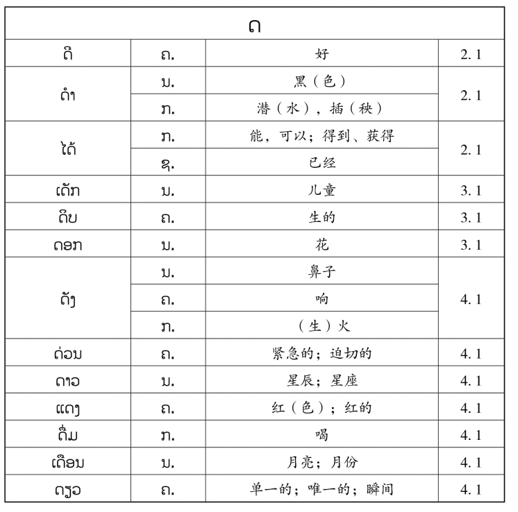 pagenumber_ebook=141,pagenumber_book=134 原书表格图,原书第134页