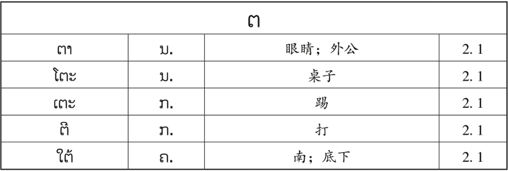 pagenumber_ebook=141,pagenumber_book=134 原书表格图,原书第134页