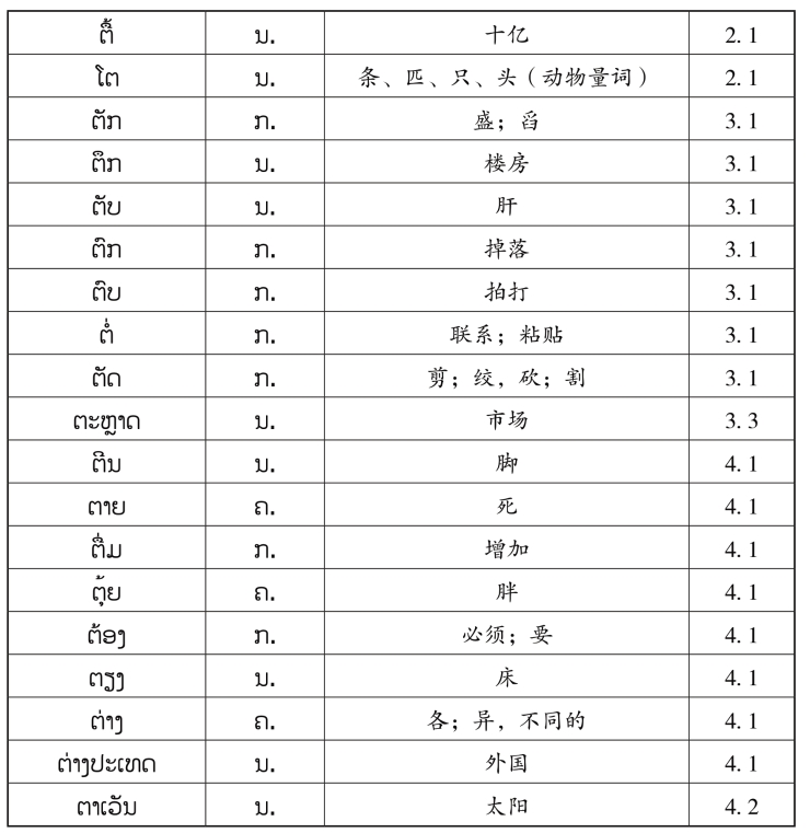 pagenumber_ebook=142,pagenumber_book=135 原书表格图,原书第135页