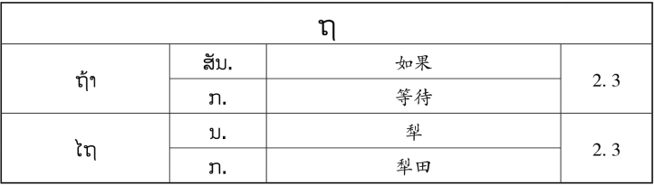 pagenumber_ebook=142,pagenumber_book=135 原书表格图,原书第135页