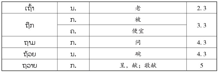 pagenumber_ebook=143,pagenumber_book=136 原书表格图,原书第136页