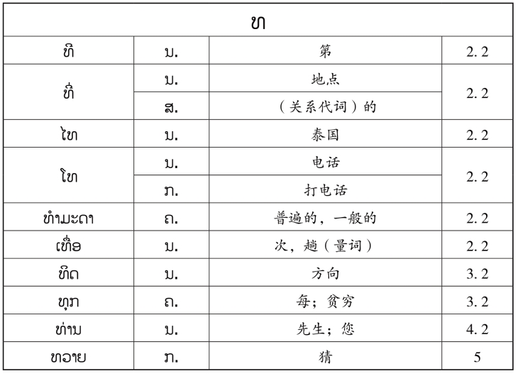 pagenumber_ebook=143,pagenumber_book=136 原书表格图,原书第136页