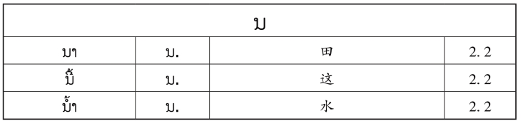 pagenumber_ebook=143,pagenumber_book=136 原书表格图,原书第136页