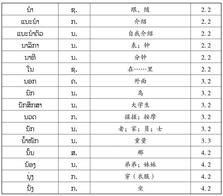 pagenumber_ebook=144,pagenumber_book=137 原书表格图,原书第137页