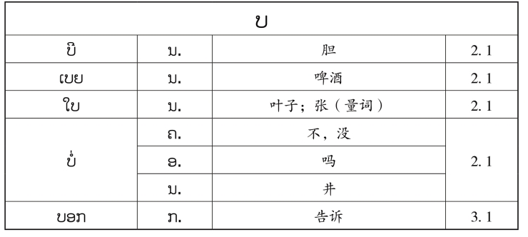 pagenumber_ebook=144,pagenumber_book=137 原书表格图,原书第137页