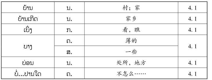 pagenumber_ebook=145,pagenumber_book=138 原书表格图,原书第138页