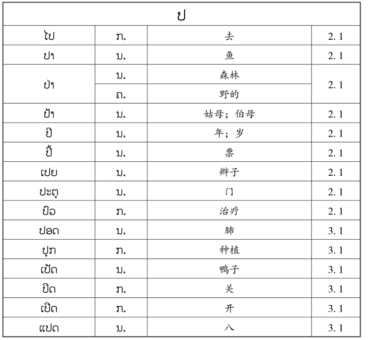 pagenumber_ebook=145,pagenumber_book=138 原书表格图,原书第138页