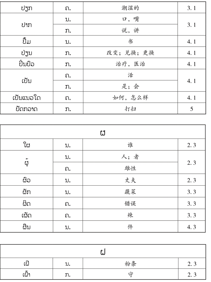 pagenumber_ebook=146,pagenumber_book=139 原书表格图,原书第139页