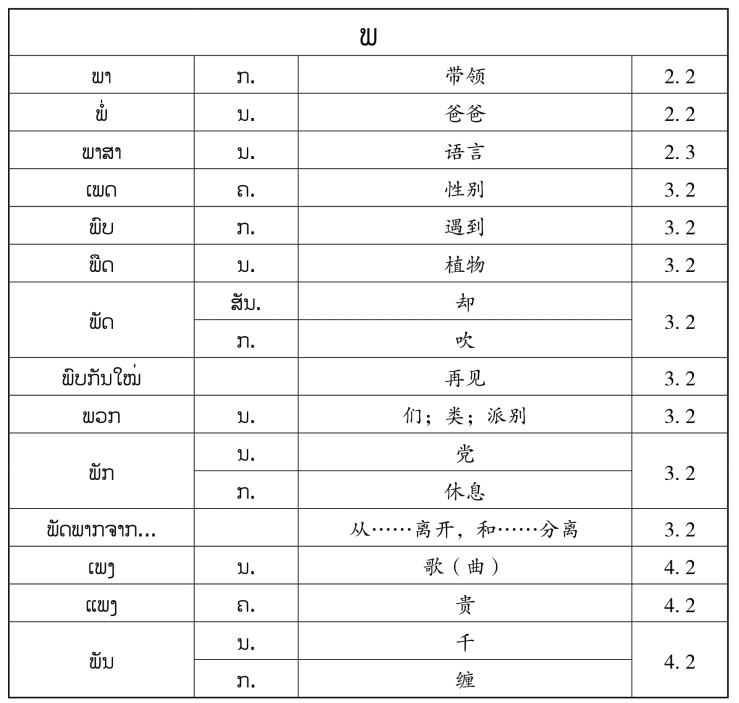 pagenumber_ebook=147,pagenumber_book=140 原书表格图,原书第140页