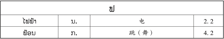 pagenumber_ebook=147,pagenumber_book=140 原书表格图,原书第140页