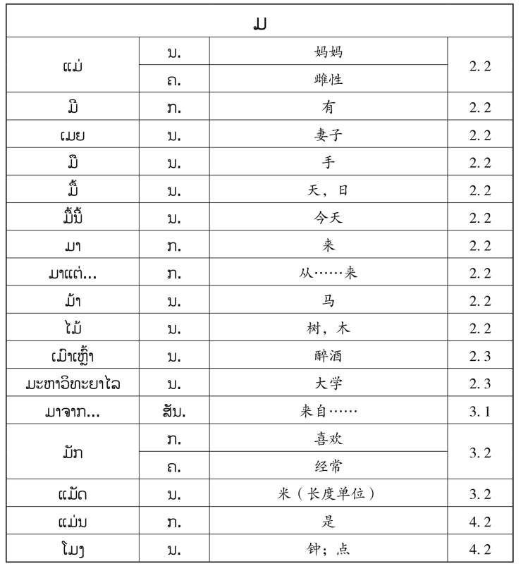 pagenumber_ebook=148,pagenumber_book=141 原书表格图,原书第141页