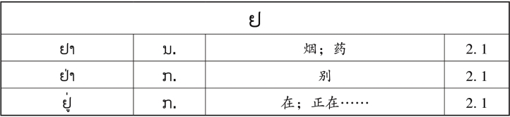pagenumber_ebook=148,pagenumber_book=141 原书表格图,原书第141页