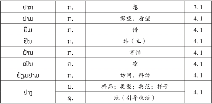 pagenumber_ebook=149,pagenumber_book=142 原书表格图,原书第142页
