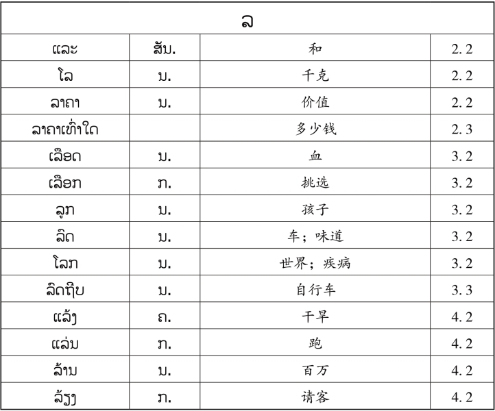 pagenumber_ebook=149,pagenumber_book=142 原书表格图,原书第142页