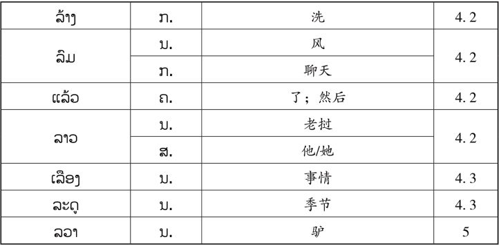 pagenumber_ebook=150,pagenumber_book=143 原书表格图,原书第143页