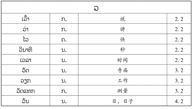 pagenumber_ebook=150,pagenumber_book=143 原书表格图,原书第143页