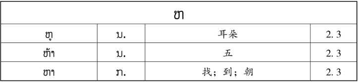 pagenumber_ebook=150,pagenumber_book=143 原书表格图,原书第143页
