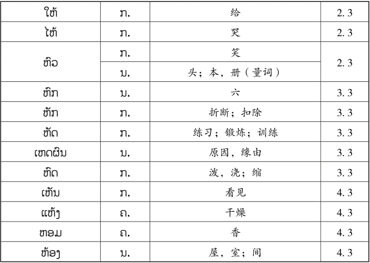 pagenumber_ebook=151,pagenumber_book=144 原书表格图,原书第144页