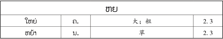 pagenumber_ebook=151,pagenumber_book=144 原书表格图,原书第144页