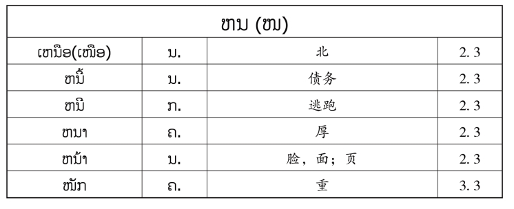 pagenumber_ebook=151,pagenumber_book=144 原书表格图,原书第144页