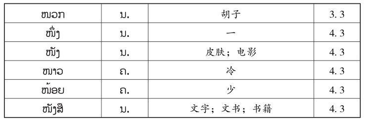 pagenumber_ebook=152,pagenumber_book=145 原书表格图,原书第145页