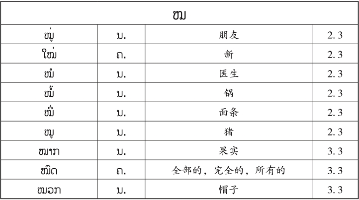 pagenumber_ebook=152,pagenumber_book=145 原书表格图,原书第145页