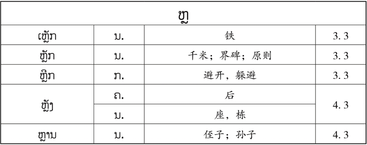 pagenumber_ebook=152,pagenumber_book=145 原书表格图,原书第145页