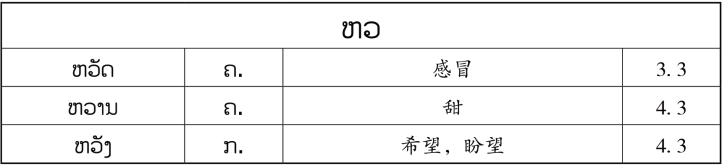 pagenumber_ebook=153,pagenumber_book=146 原书表格图,原书第146页