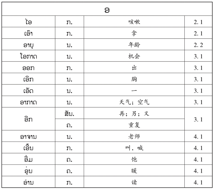 pagenumber_ebook=153,pagenumber_book=146 原书表格图,原书第146页