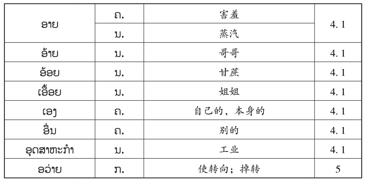pagenumber_ebook=154,pagenumber_book=147 原书表格图,原书第147页